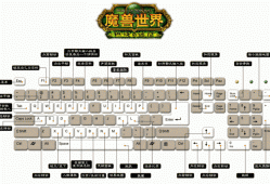 快速了解：游戏方法魔兽世界