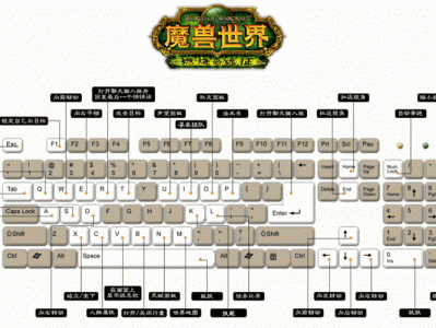 快速了解：游戏方法魔兽世界