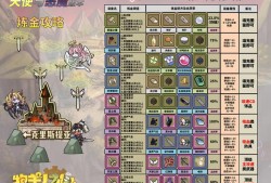 魔兽世界怀旧版炼金术指南，炼金术指南：魔兽世界怀旧版炼金术的秘密！