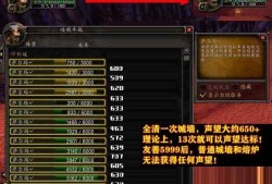 魔兽世界私服阵营声望大全攻略(魔兽世界私服声望攻略全新整理)