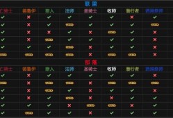 魔兽世界新职业对比技能,「全面解析魔兽世界新职业能力」!