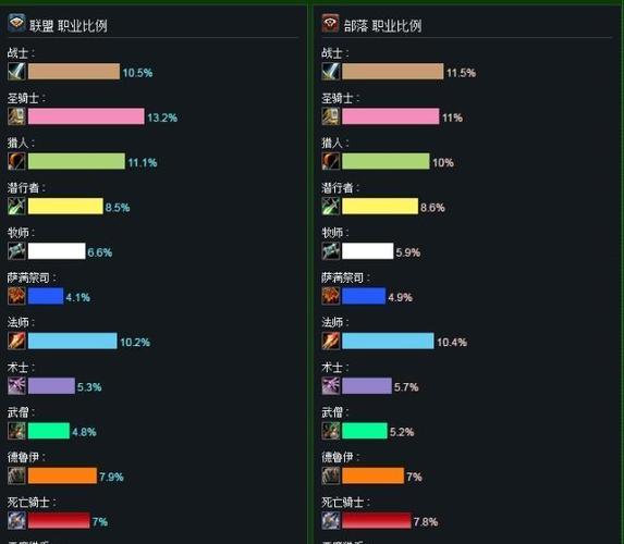 魔兽可以刷弓的职业类型，游戏秘籍：哪种职业类型适合使用弓？!  第2张