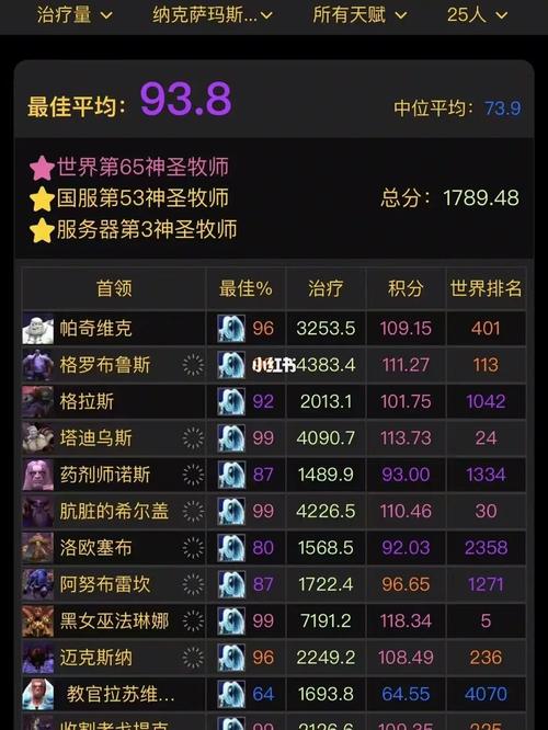 魔兽世界新手牧师神牧攻略,魔兽世界新手牧师神牧：攻略心得分享!  第2张